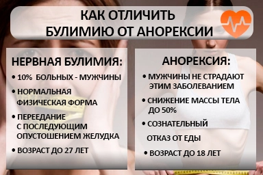 Лечение булимии в Петергофе