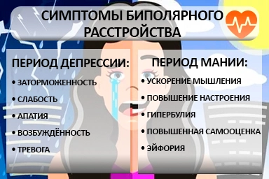 Лечение биполярного расстройства в Петергофе