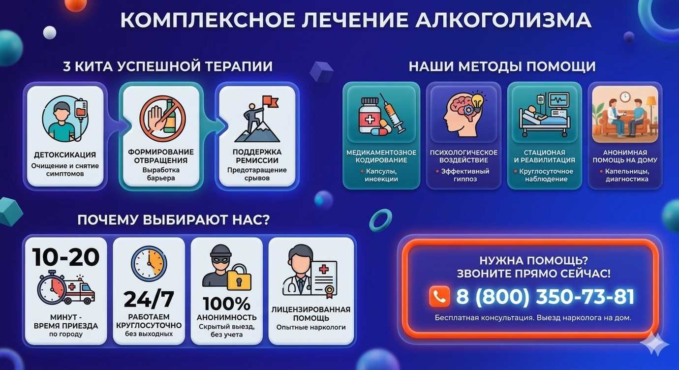 Инфографика о методах лечения алкоголизма в Петергофе: детоксикация, кодирование и анонимная помощь на дому от клиники Похмельная служба.